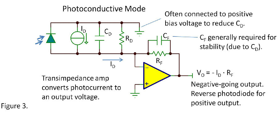 光电二极管工作在什么状态?(图3)