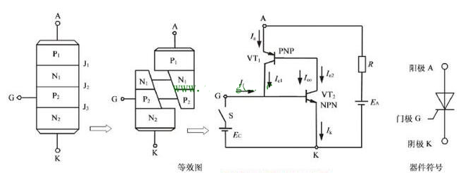 场效应管和晶闸管的区别是什么？(图2)